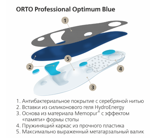 Стельки-супинаторы ортопедические ORTO PROFESSIONAL "Optimum Blue" фото 3